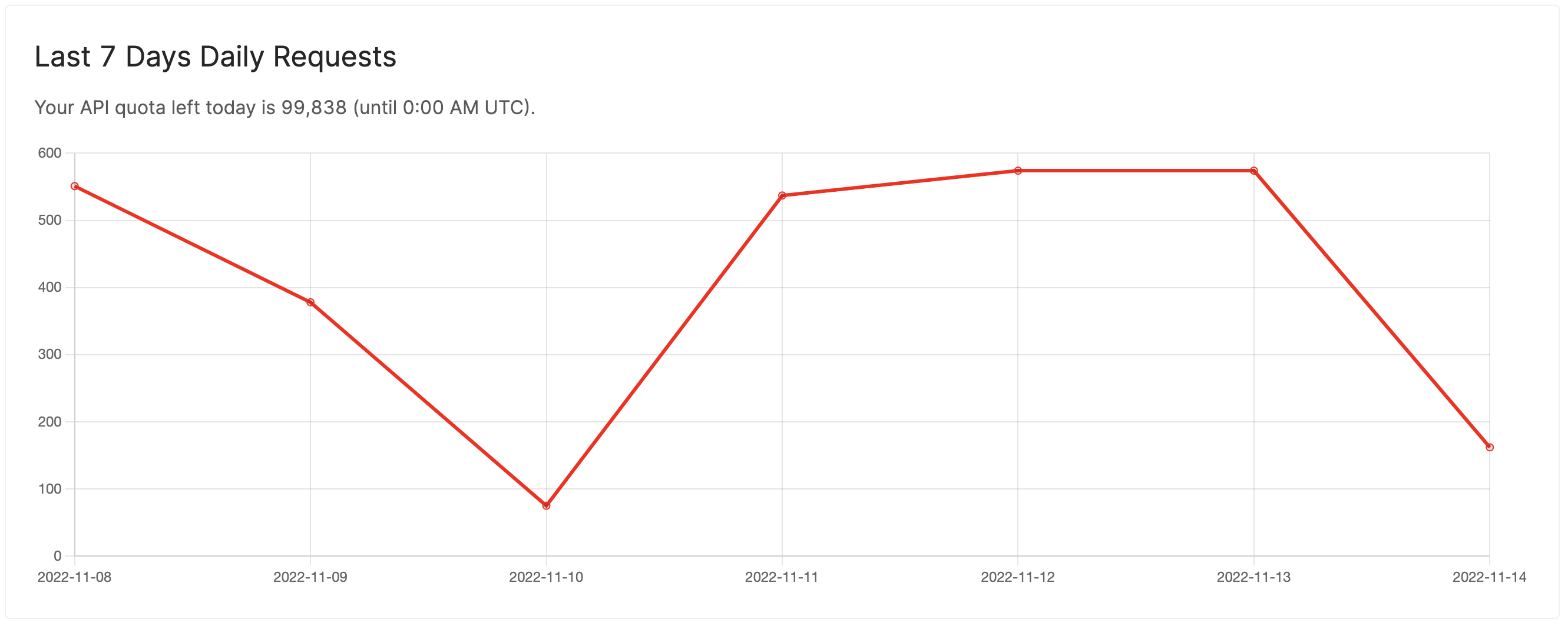 BlockEden.xyz API usage monitor